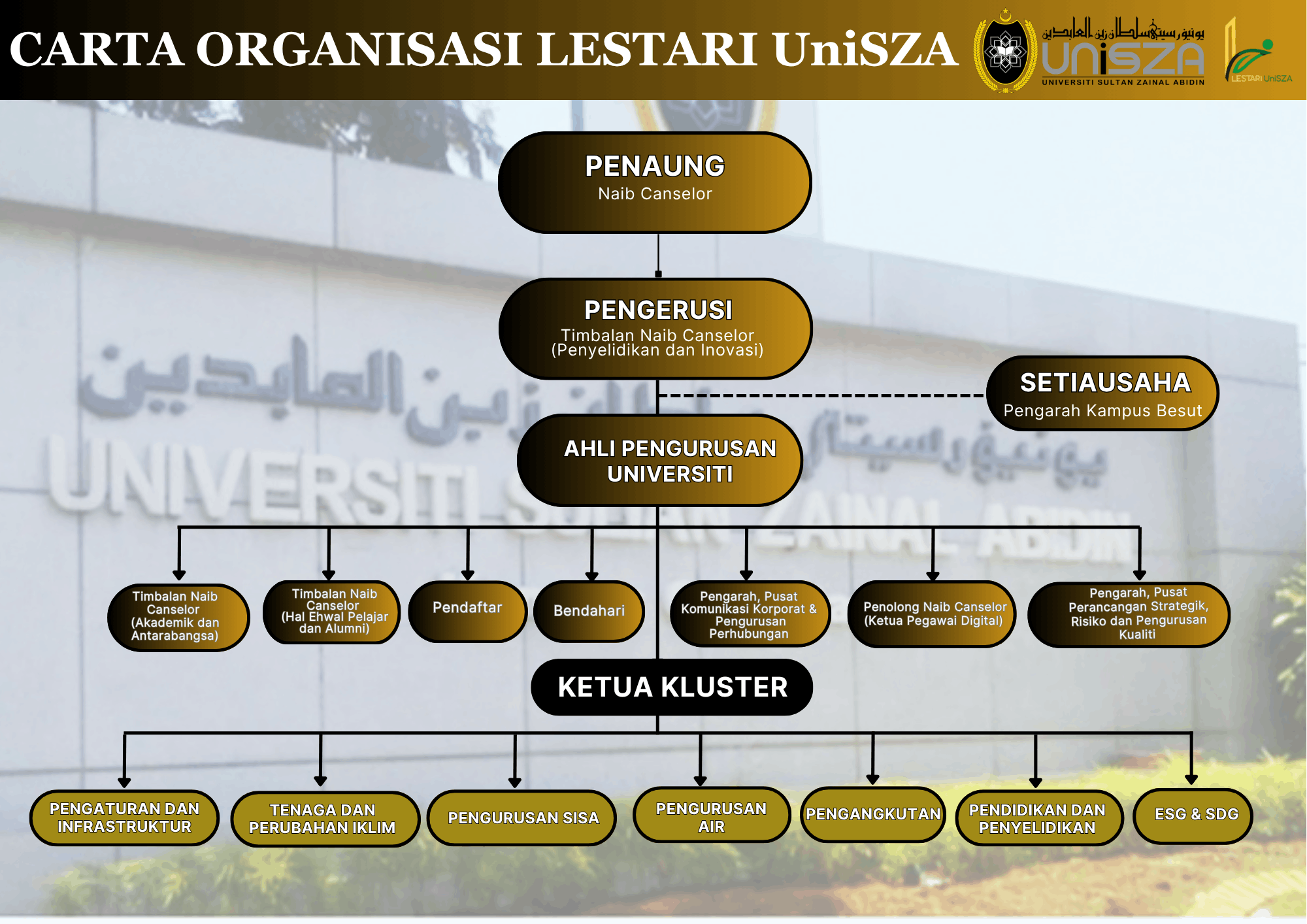 CARTA ORGANISASI 1